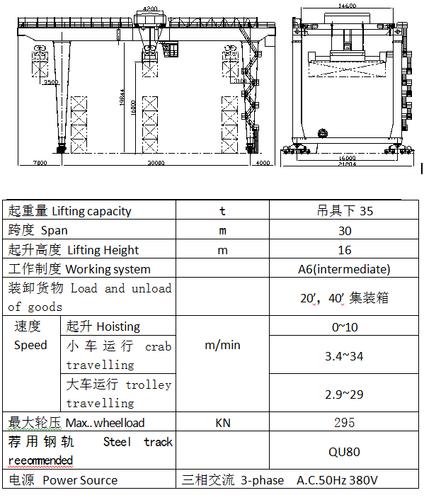 35吨轨道式集装箱门式起重机结构和参数