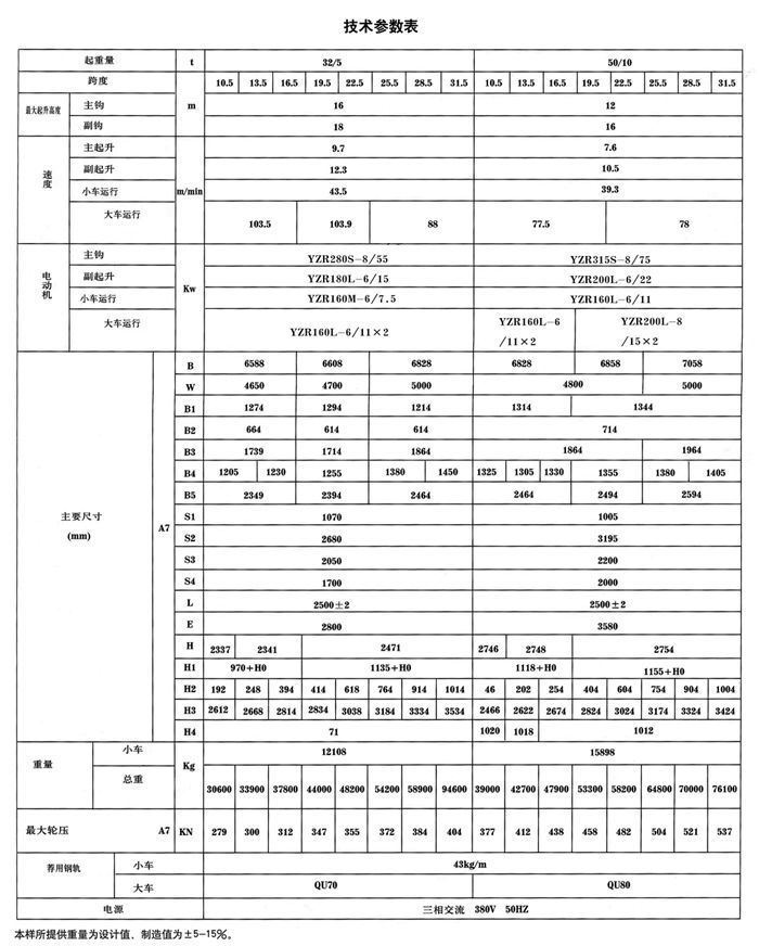 32/5吨、50/10吨双梁冶金行车参数