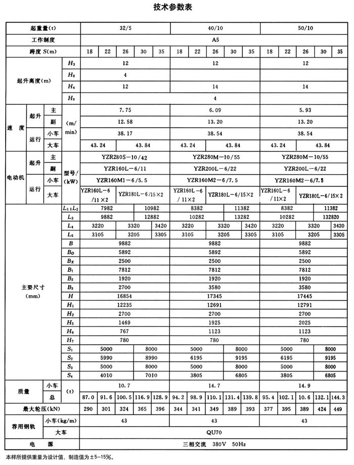 32/5吨－50/10吨双梁龙门吊技术参数