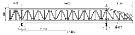 利用轨道保持主梁平行