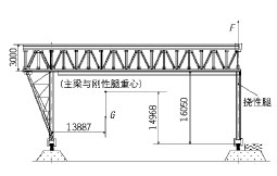 大型门机安装完成