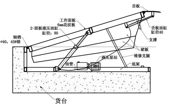 固定式登车桥结构图