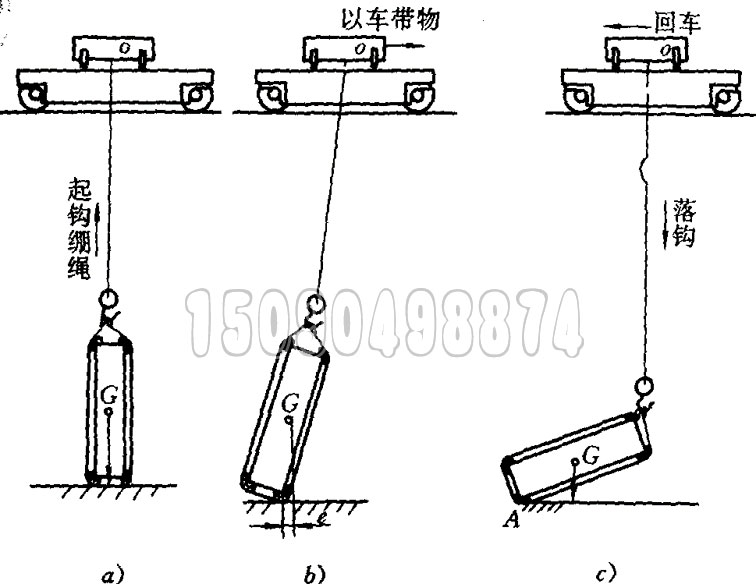 物件带翻操作示意图