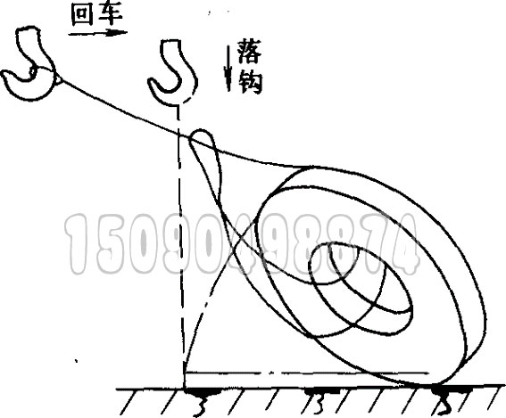 物件游翻示意图