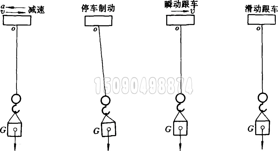 天车停车时的稳钩技巧示意图