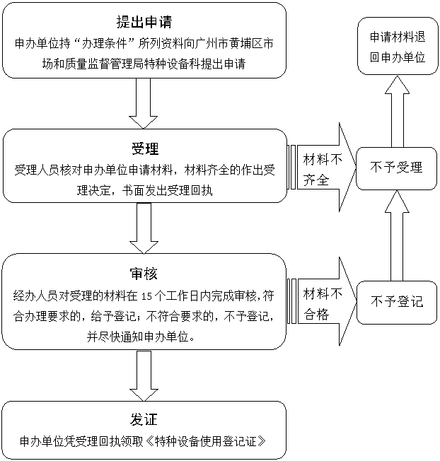 行吊证件丢失补办流程