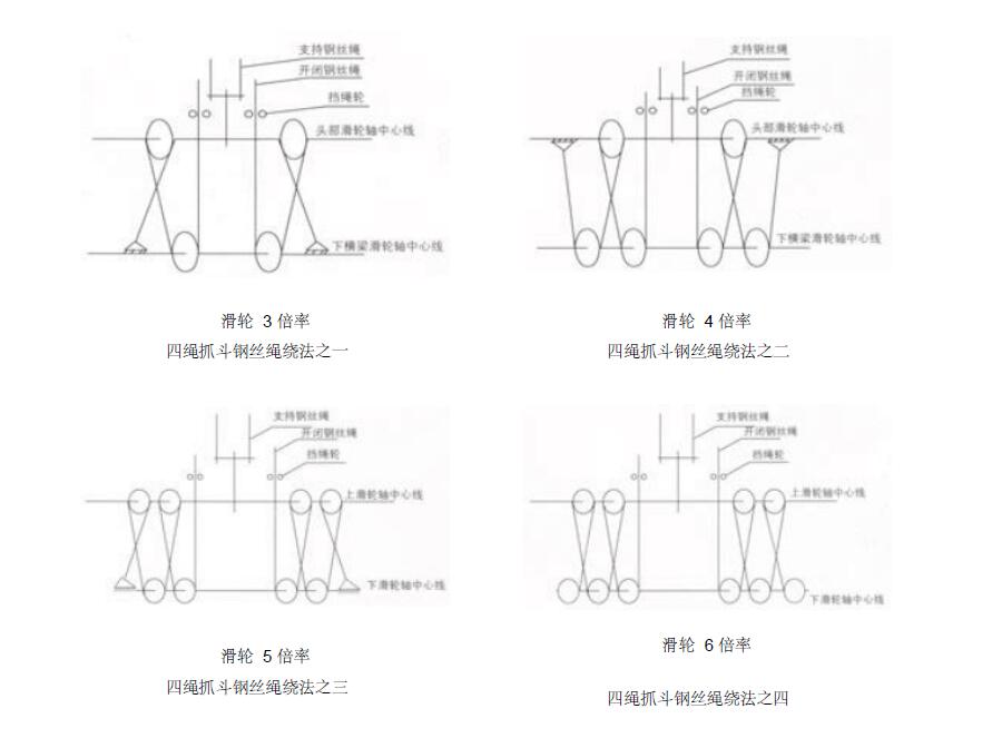 四绳抓斗钢丝绳绕法