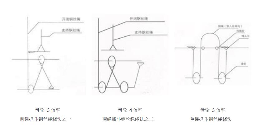 吊车钢丝绳穿法图解图片