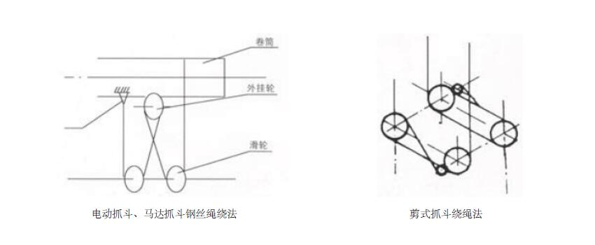 电动抓斗、马达抓斗钢丝绳绕法